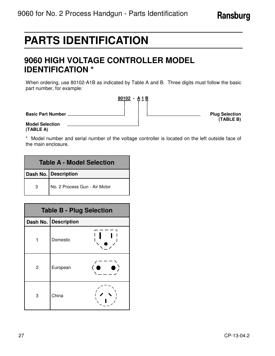 Parts identification, 9060 high voltage controller model identification | Ransburg 9060 HV P.S. Air Motor 80102-31X User Manual | Page 32 / 36