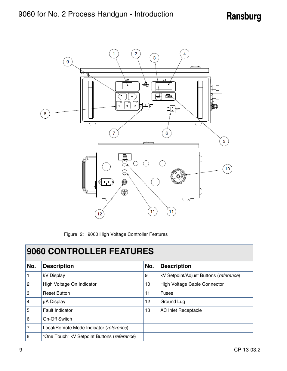 9060 controller features | Ransburg 9060 HV P.S. Electric Motor 80102-21X User Manual | Page 14 / 42