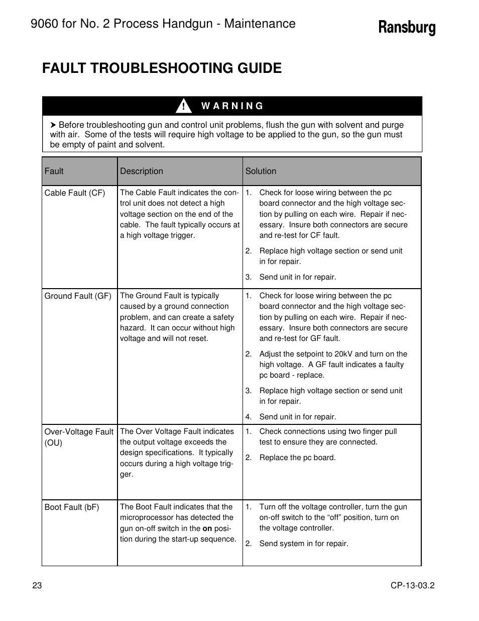 Fault troubleshooting guide | Ransburg 9060 HV P.S. Electric Motor 80102-21X User Manual | Page 28 / 42
