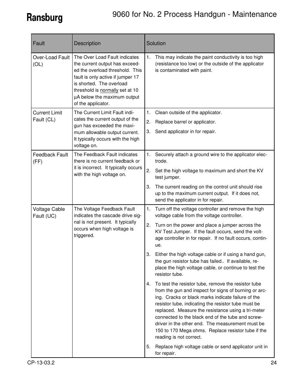 Ransburg 9060 HV P.S. Electric Motor 80102-21X User Manual | Page 29 / 42