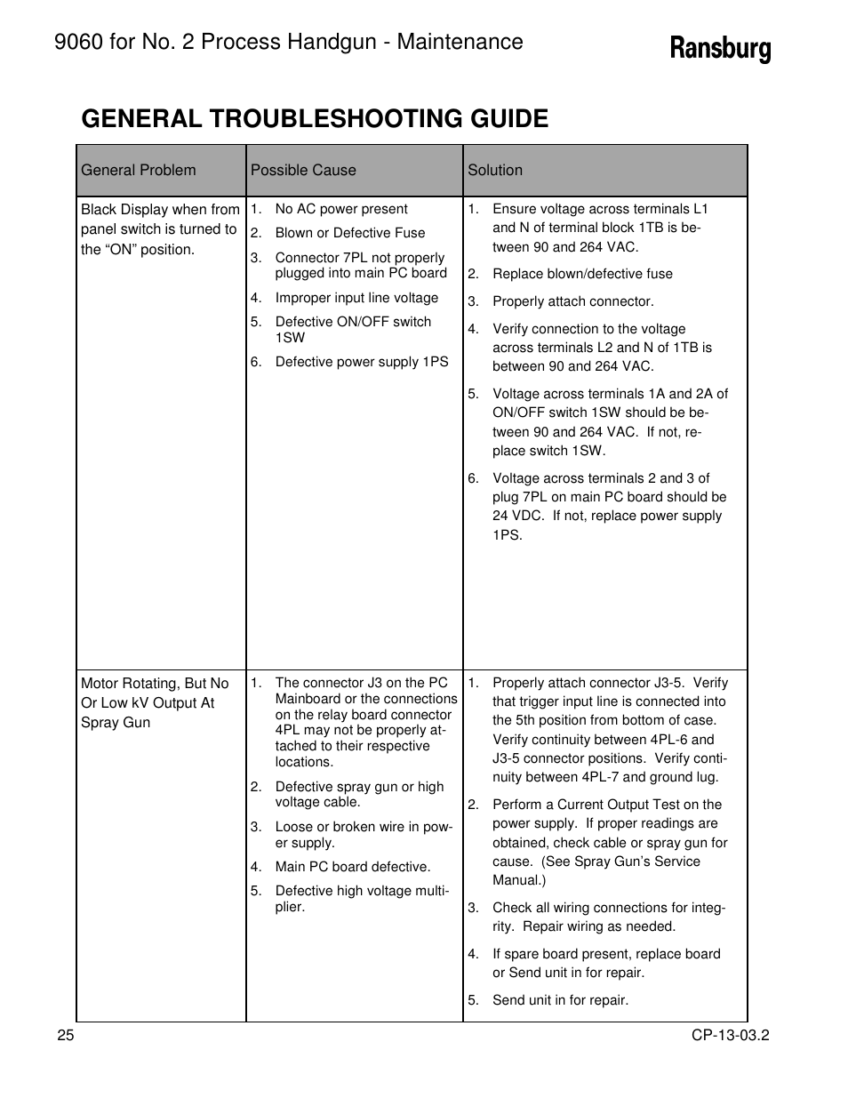 General troubleshooting guide | Ransburg 9060 HV P.S. Electric Motor 80102-21X User Manual | Page 30 / 42