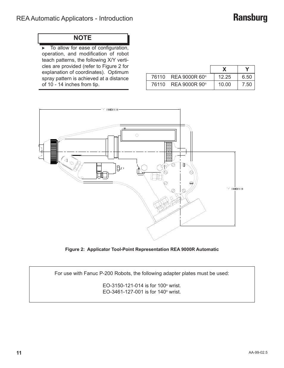 Ransburg, Rea automatic applicators - introduction | Ransburg REA Automatic Applicators 77359, 76110, 77140 User Manual | Page 15 / 66