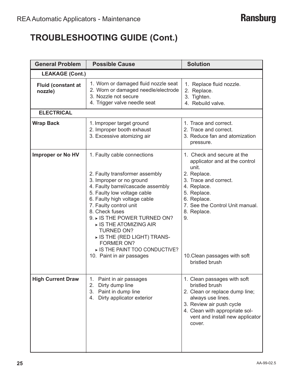 Ransburg, Troubleshooting guide (cont.), Rea automatic applicators - maintenance | Ransburg REA Automatic Applicators 77359, 76110, 77140 User Manual | Page 29 / 66