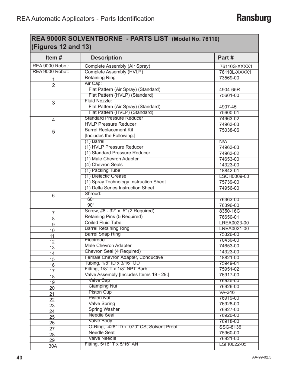 Ransburg, Rea 9000r solventborne - parts list, Figures 12 and 13) | Rea automatic applicators - parts identification | Ransburg REA Automatic Applicators 77359, 76110, 77140 User Manual | Page 47 / 66