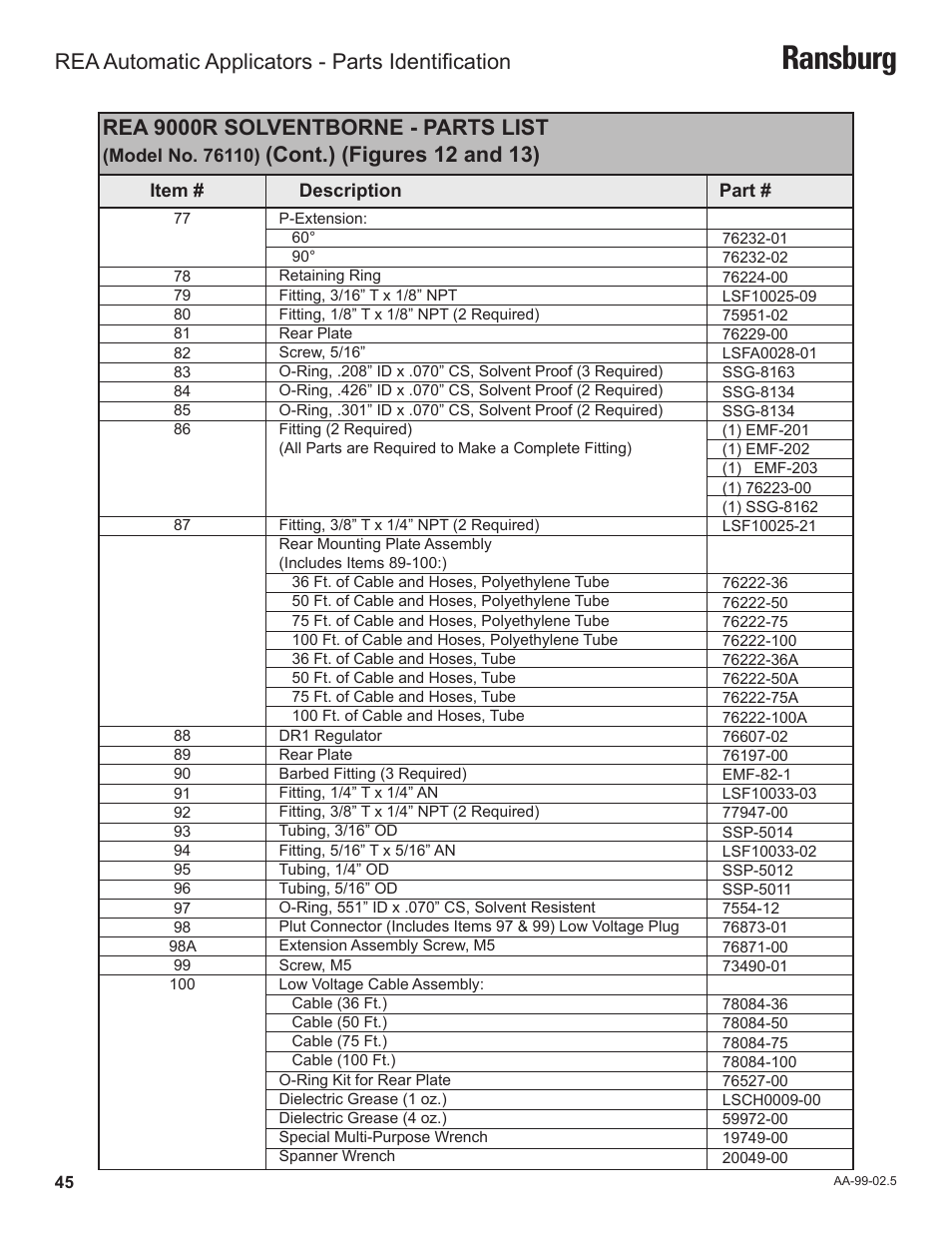 Ransburg, Rea 9000r solventborne - parts list, Cont.) (figures 12 and 13) | Rea automatic applicators - parts identification | Ransburg REA Automatic Applicators 77359, 76110, 77140 User Manual | Page 49 / 66