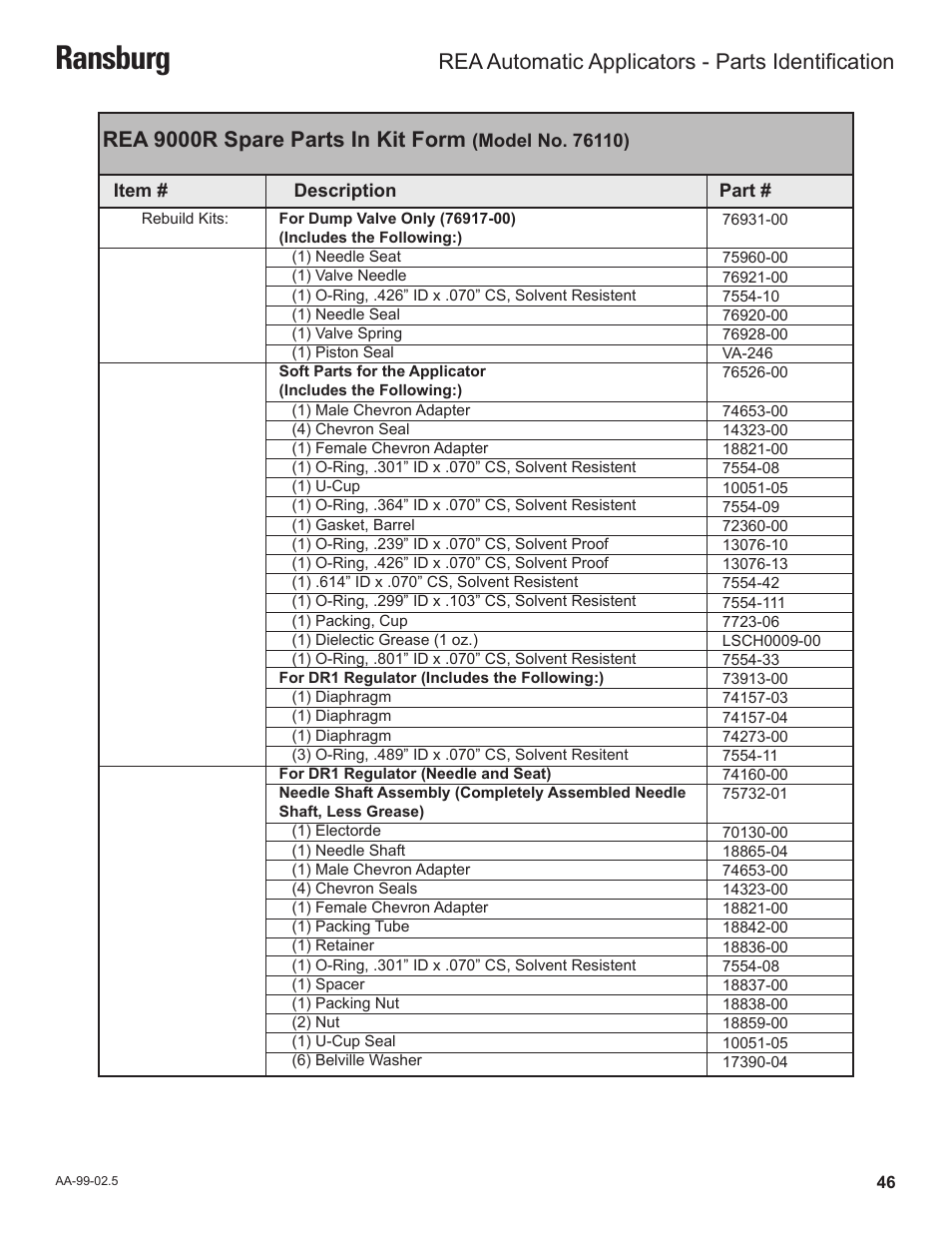 Ransburg, Rea 9000r spare parts in kit form, Rea automatic applicators - parts identification | Ransburg REA Automatic Applicators 77359, 76110, 77140 User Manual | Page 50 / 66