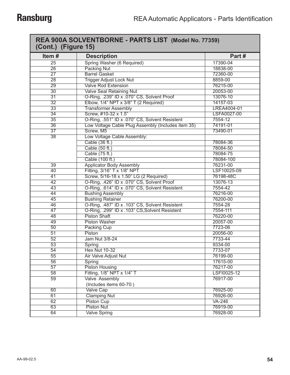 Ransburg, Rea 900a solventborne - parts list, Cont.) (figure 15) | Rea automatic applicators - parts identification | Ransburg REA Automatic Applicators 77359, 76110, 77140 User Manual | Page 58 / 66