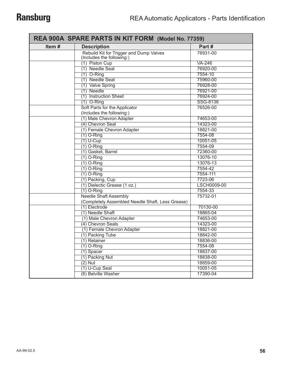 Ransburg, Rea 900a spare parts in kit form, Rea automatic applicators - parts identification | Ransburg REA Automatic Applicators 77359, 76110, 77140 User Manual | Page 60 / 66