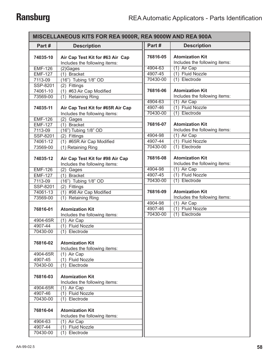 Ransburg, Rea automatic applicators - parts identification | Ransburg REA Automatic Applicators 77359, 76110, 77140 User Manual | Page 62 / 66