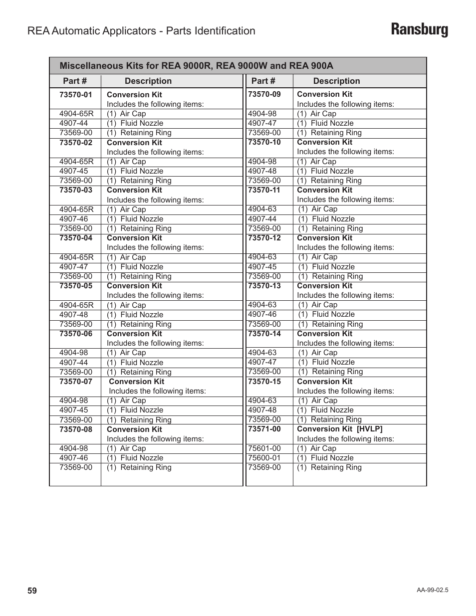 Ransburg, Rea automatic applicators - parts identification | Ransburg REA Automatic Applicators 77359, 76110, 77140 User Manual | Page 63 / 66