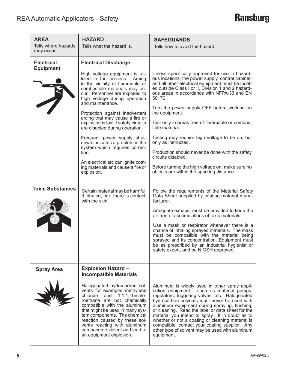 Ransburg, Rea automatic applicators - safety | Ransburg REA Automatic Applicators 77359, 76110, 77140 User Manual | Page 9 / 66