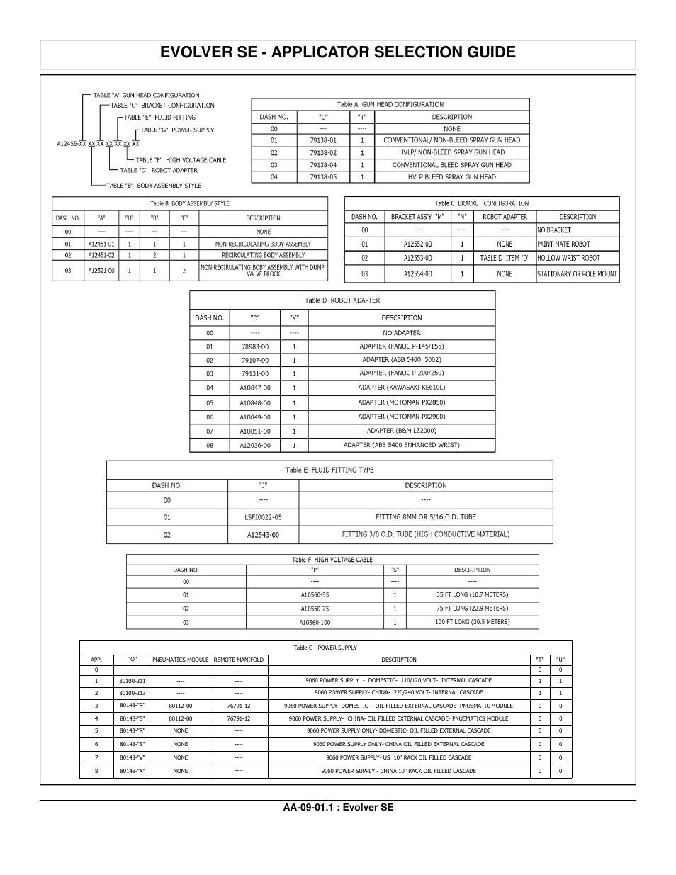 Evolver se - applicator selection guide | Ransburg Evolver SE Robotic Atomizer A12455-XXXXXXXX User Manual | Page 12 / 79