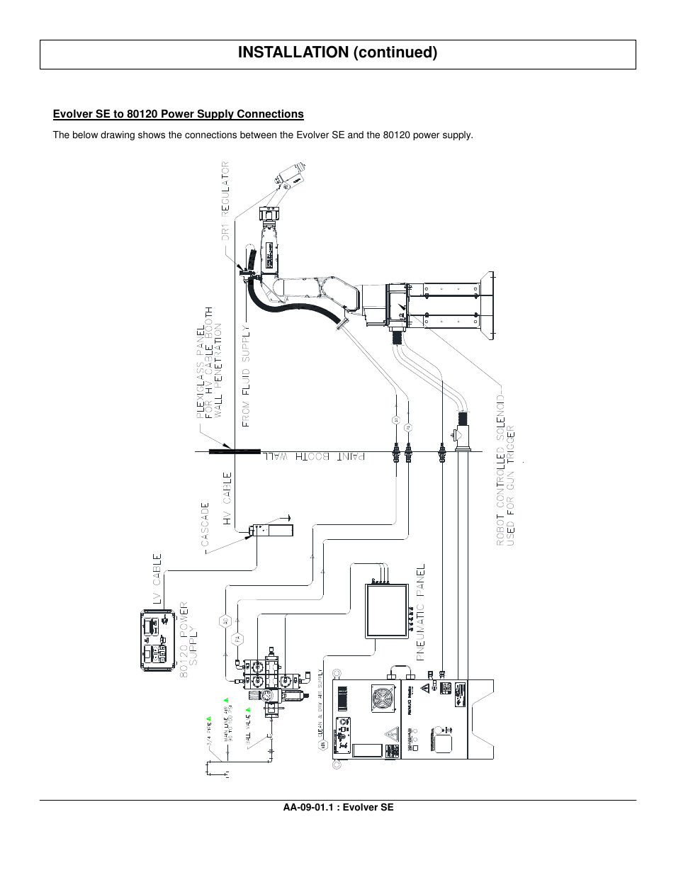 Installation (continued) | Ransburg Evolver SE Robotic Atomizer A12455-XXXXXXXX User Manual | Page 16 / 79