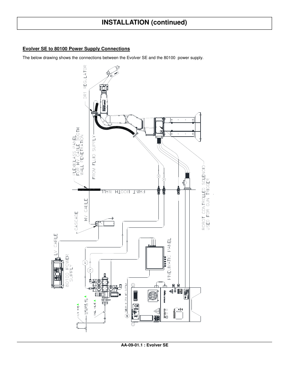 Installation (continued) | Ransburg Evolver SE Robotic Atomizer A12455-XXXXXXXX User Manual | Page 17 / 79