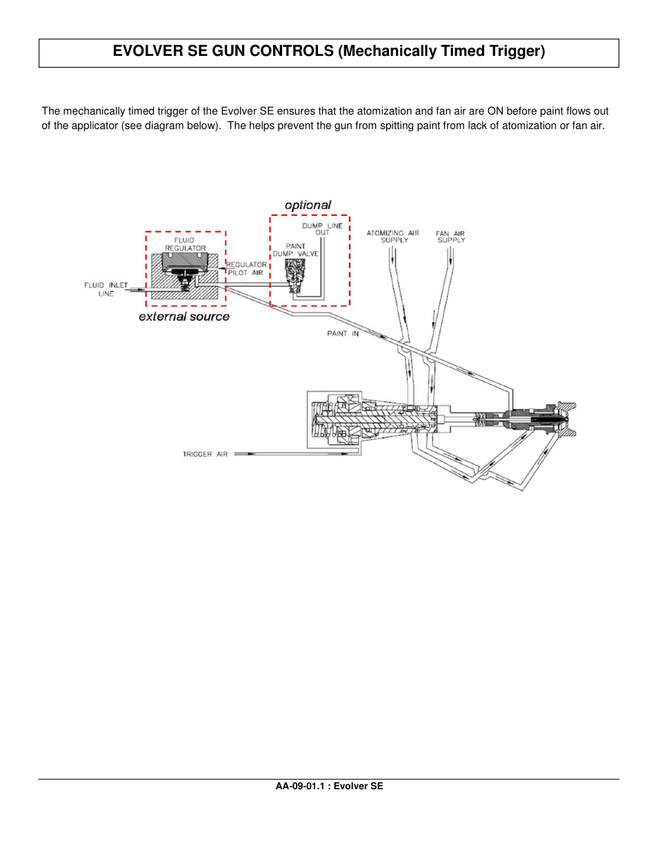 Ransburg Evolver SE Robotic Atomizer A12455-XXXXXXXX User Manual | Page 22 / 79