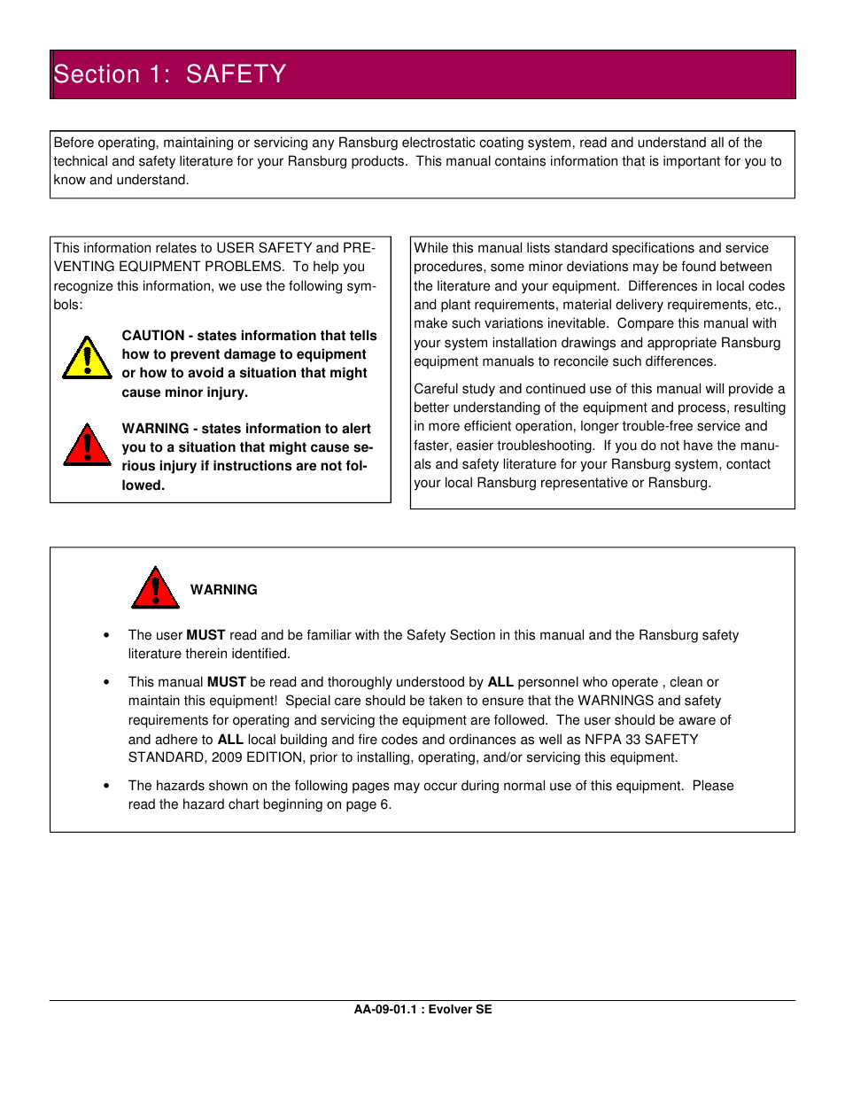 Ransburg Evolver SE Robotic Atomizer A12455-XXXXXXXX User Manual | Page 5 / 79