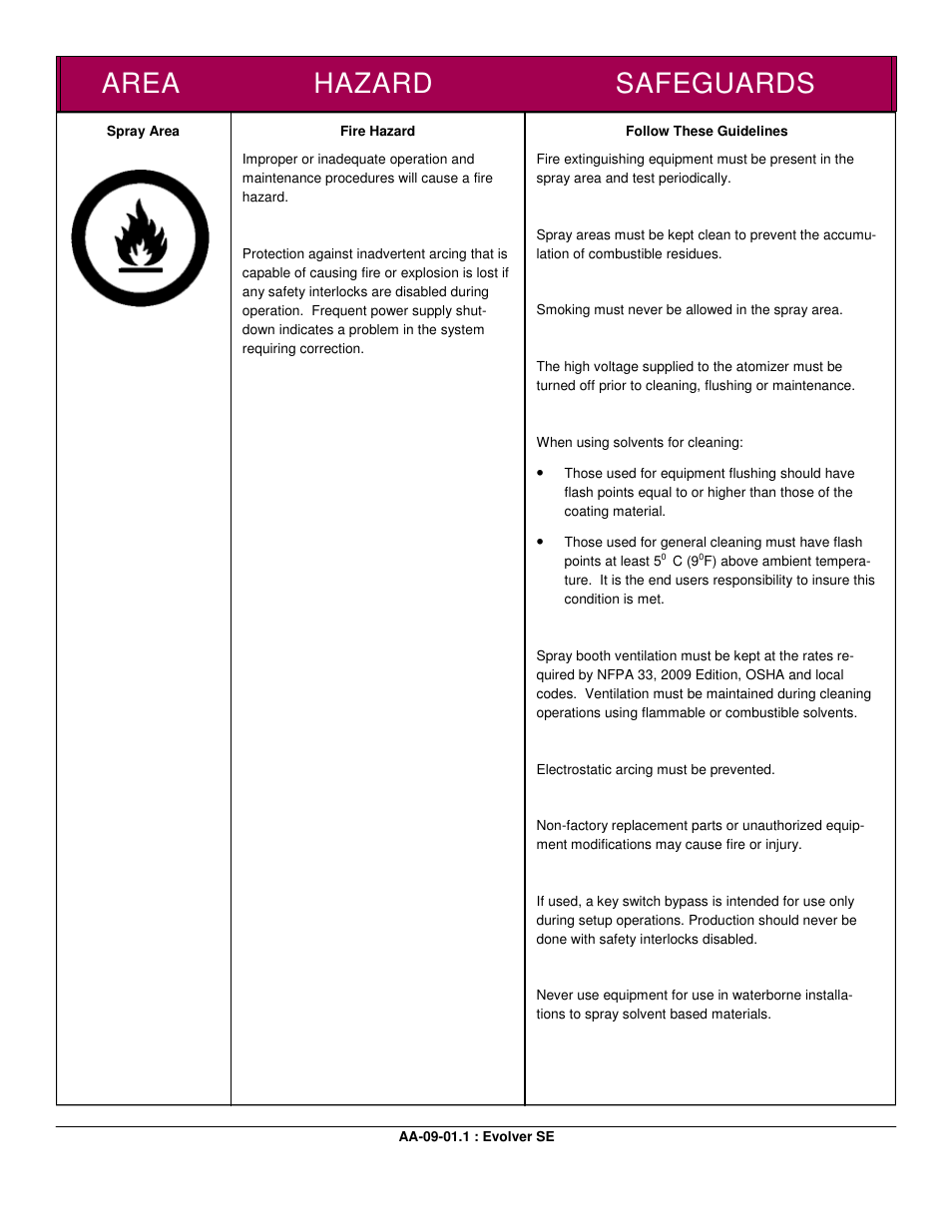 Area hazard safeguards | Ransburg Evolver SE Robotic Atomizer A12455-XXXXXXXX User Manual | Page 6 / 79