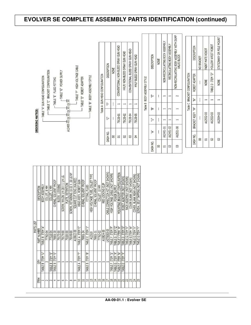 Ransburg Evolver SE Robotic Atomizer A12455-XXXXXXXX User Manual | Page 66 / 79