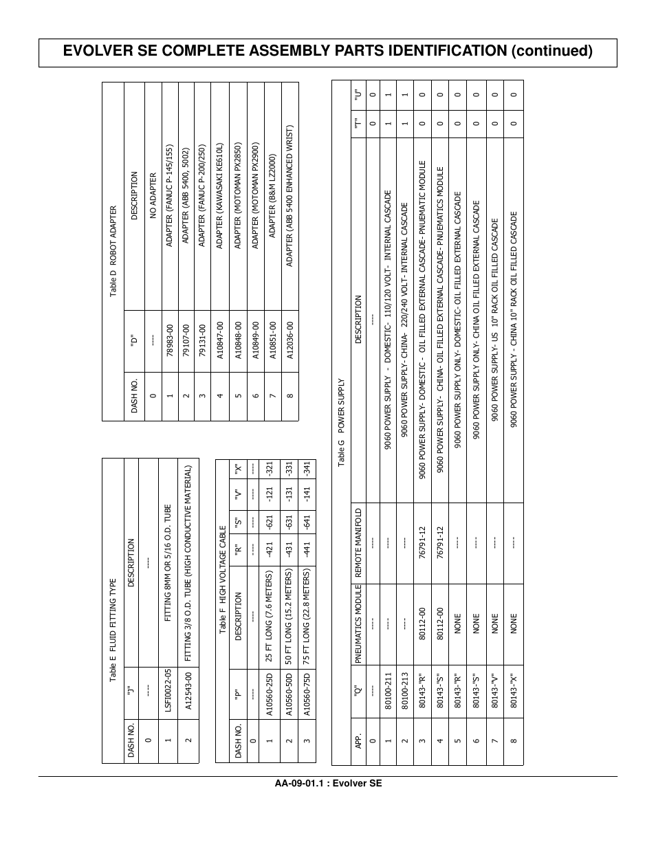 Ransburg Evolver SE Robotic Atomizer A12455-XXXXXXXX User Manual | Page 67 / 79