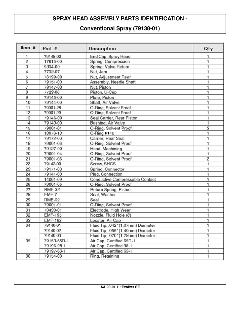 Ransburg Evolver SE Robotic Atomizer A12455-XXXXXXXX User Manual | Page 69 / 79