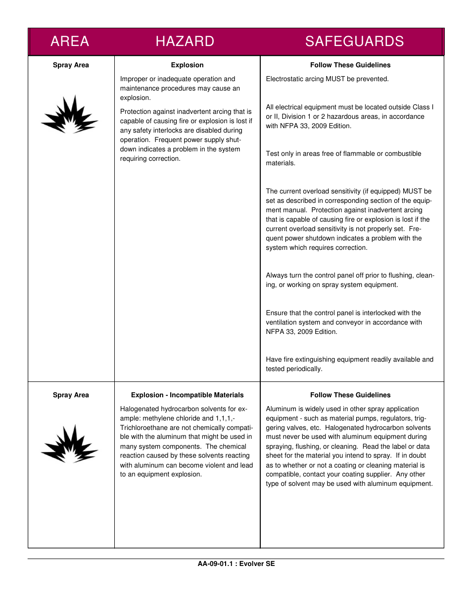 Area hazard safeguards | Ransburg Evolver SE Robotic Atomizer A12455-XXXXXXXX User Manual | Page 7 / 79