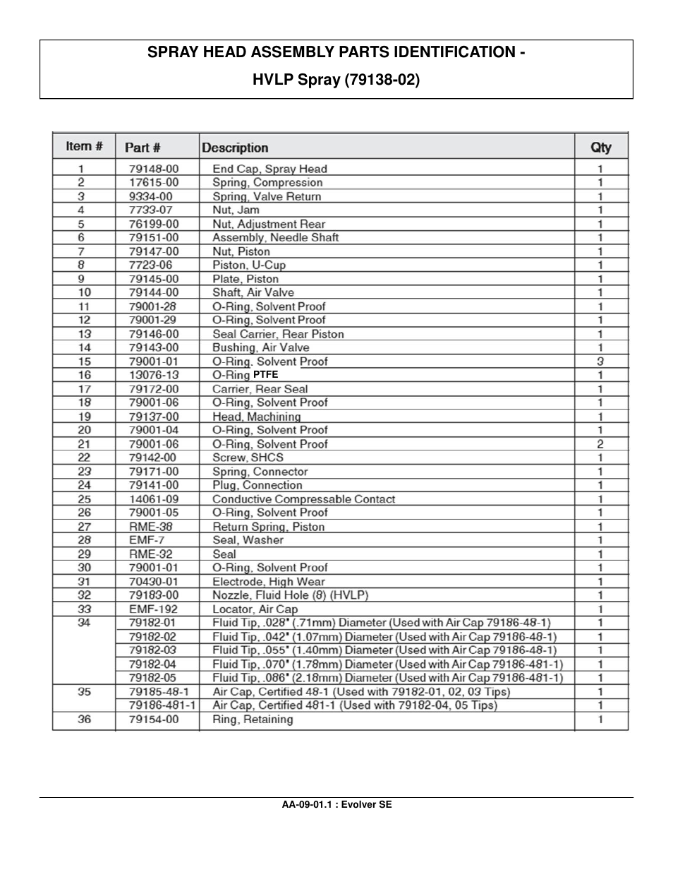 Ransburg Evolver SE Robotic Atomizer A12455-XXXXXXXX User Manual | Page 70 / 79