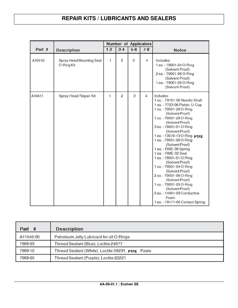 Repair kits / lubricants and sealers | Ransburg Evolver SE Robotic Atomizer A12455-XXXXXXXX User Manual | Page 75 / 79