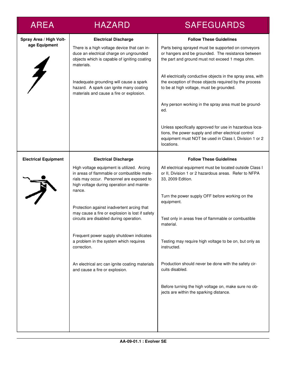 Area hazard safeguards | Ransburg Evolver SE Robotic Atomizer A12455-XXXXXXXX User Manual | Page 8 / 79