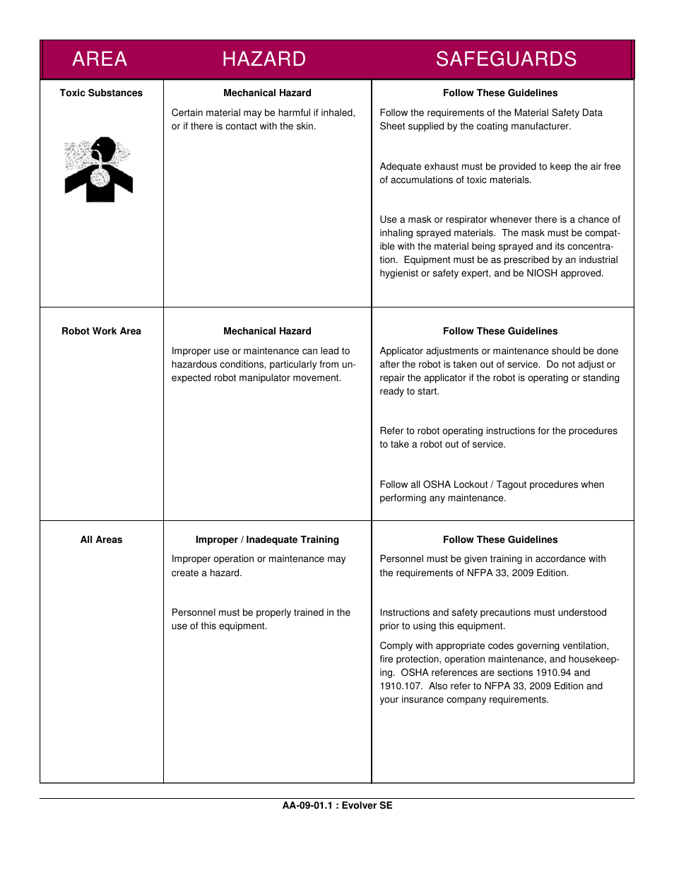 Area hazard safeguards | Ransburg Evolver SE Robotic Atomizer A12455-XXXXXXXX User Manual | Page 9 / 79