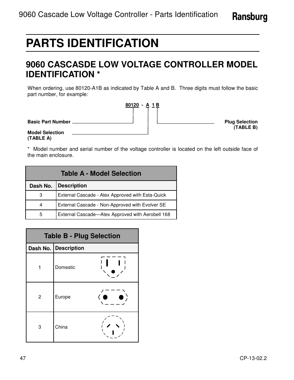 Parts identification | Ransburg 9060 LV Auto Cascade 80120-XXX User Manual | Page 52 / 56