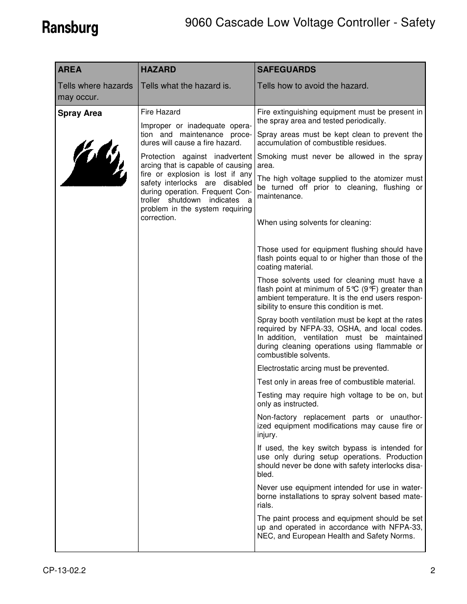 9060 cascade low voltage controller - safety | Ransburg 9060 LV Auto Cascade 80120-XXX User Manual | Page 7 / 56