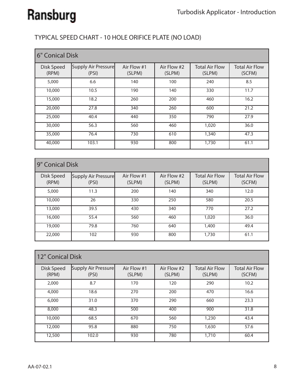 Turbodisk applicator - introduction, 6" conical disk, 9" conical disk | 12" conical disk | Ransburg Turbodisk Applicator Assembly A11376 User Manual | Page 13 / 78