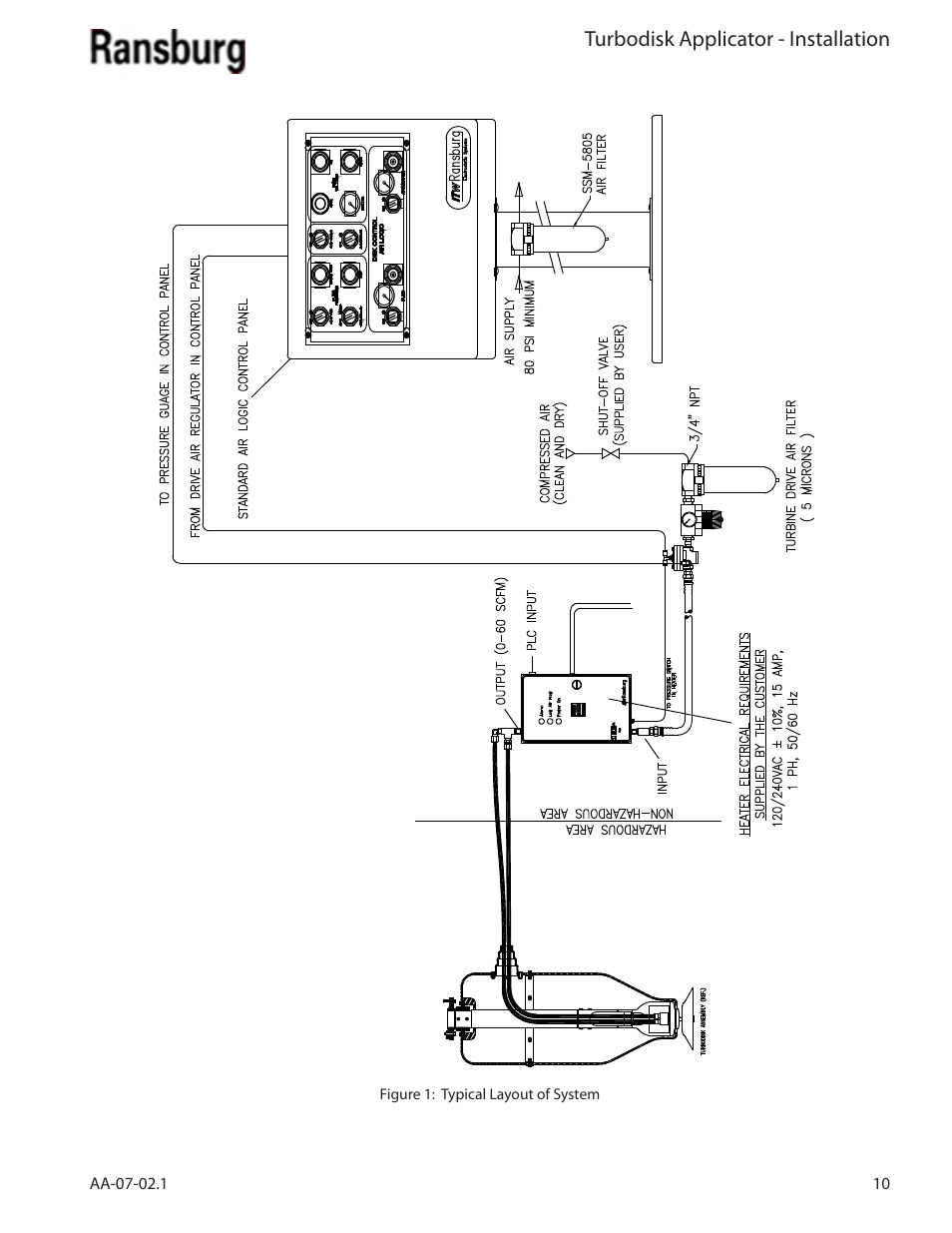 Turbodisk applicator - installation | Ransburg Turbodisk Applicator Assembly A11376 User Manual | Page 15 / 78