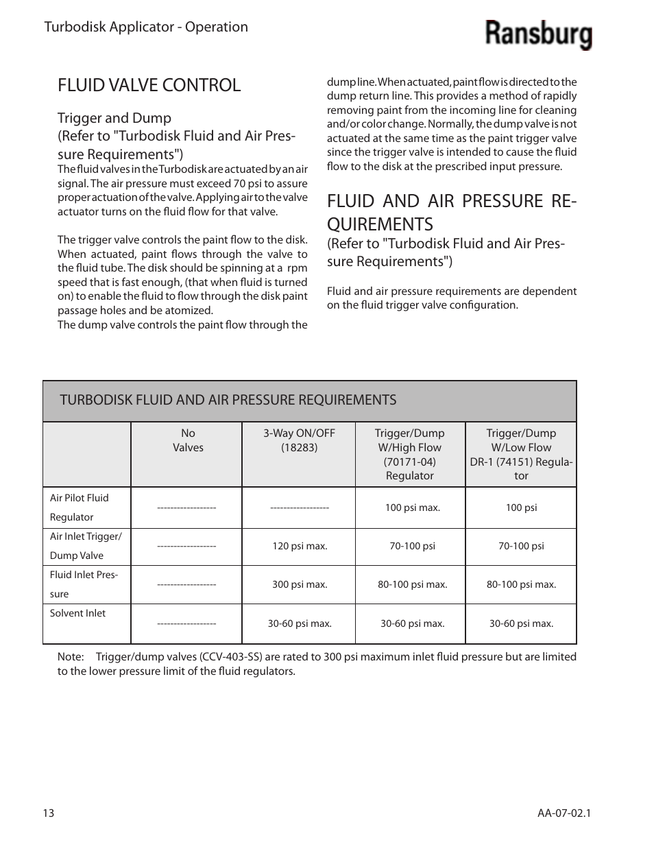 Fluid valve control, Fluid and air pressure re- quirements, Turbodisk applicator - operation | Turbodisk fluid and air pressure requirements | Ransburg Turbodisk Applicator Assembly A11376 User Manual | Page 18 / 78