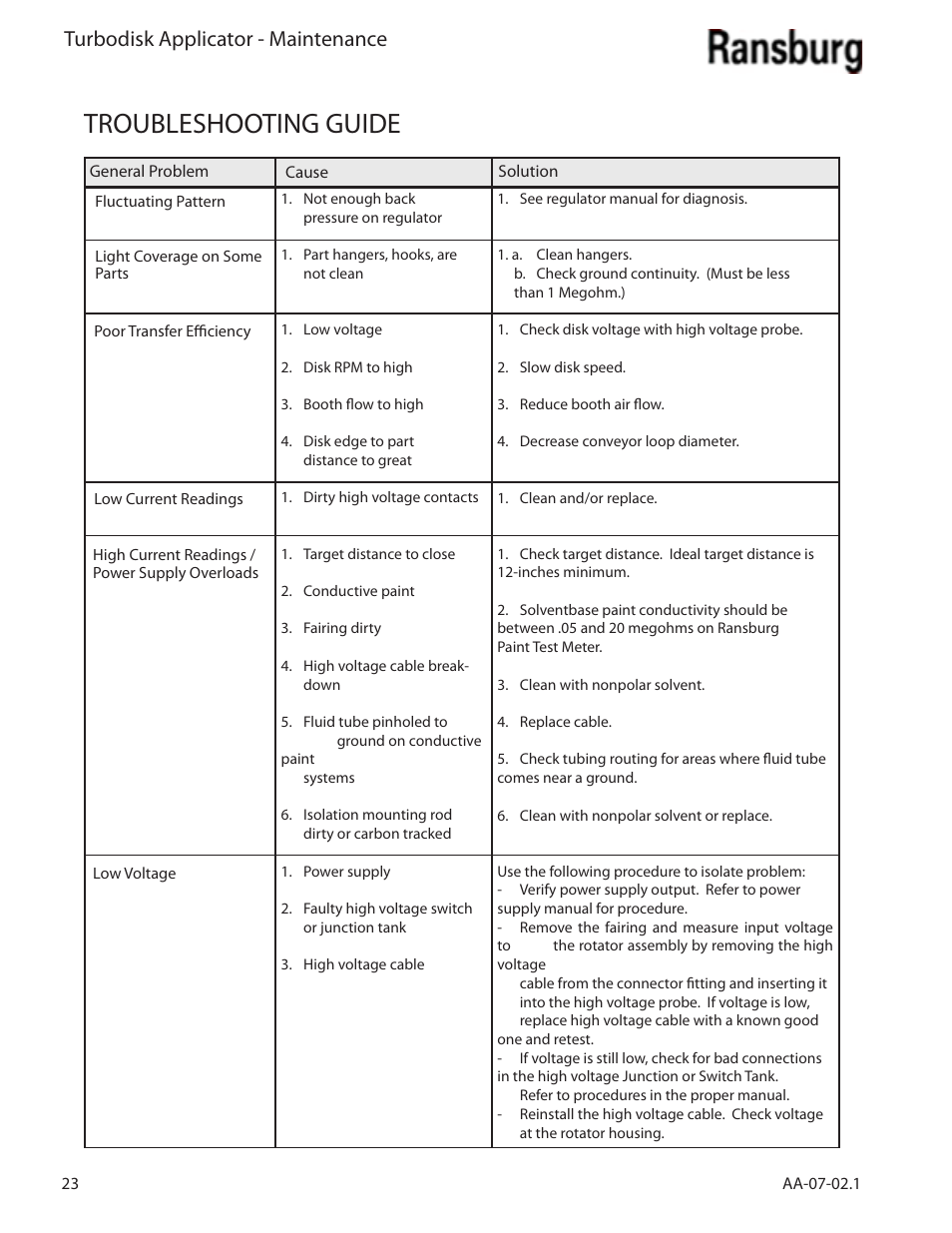 Troubleshooting guide, Turbodisk applicator - maintenance | Ransburg Turbodisk Applicator Assembly A11376 User Manual | Page 28 / 78