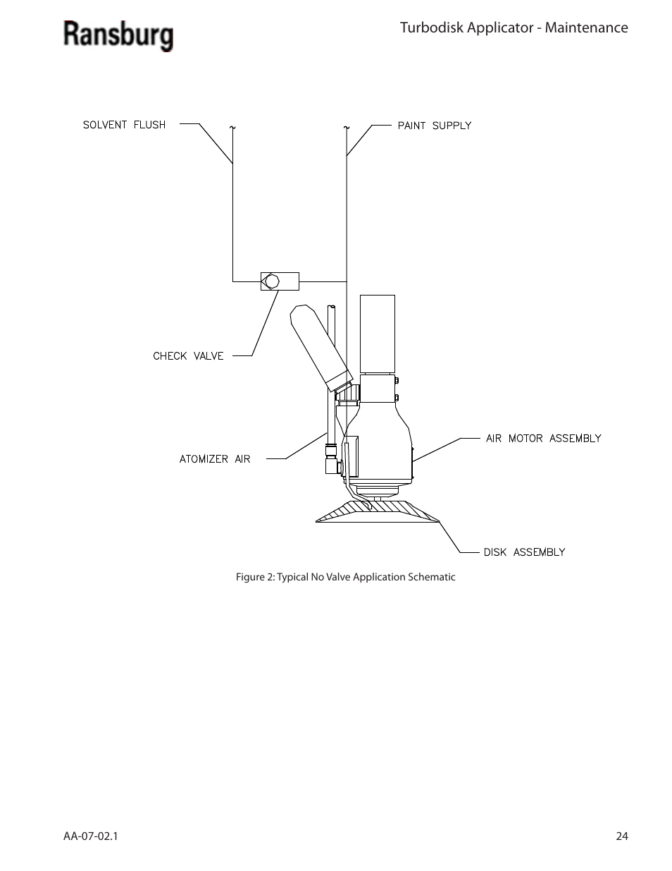 Turbodisk applicator - maintenance | Ransburg Turbodisk Applicator Assembly A11376 User Manual | Page 29 / 78