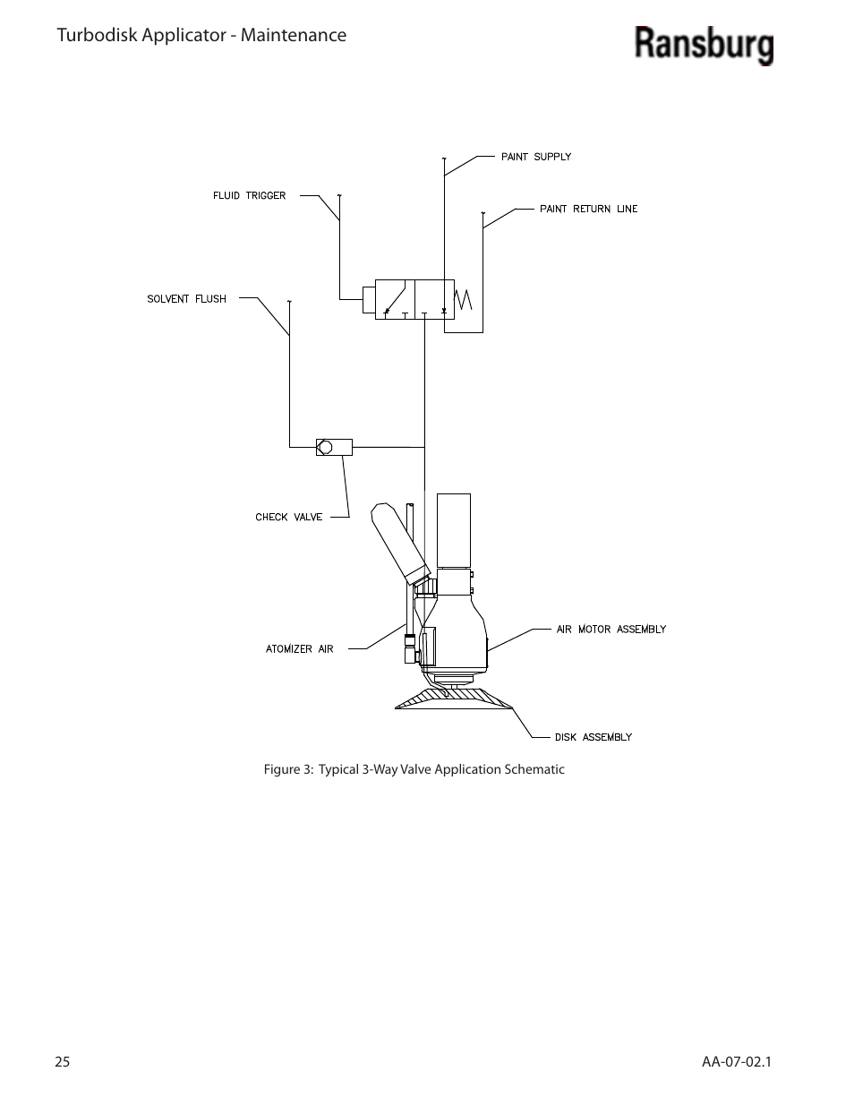 Turbodisk applicator - maintenance | Ransburg Turbodisk Applicator Assembly A11376 User Manual | Page 30 / 78