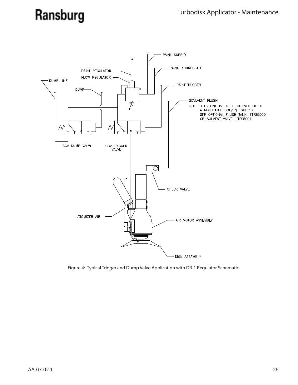 Turbodisk applicator - maintenance | Ransburg Turbodisk Applicator Assembly A11376 User Manual | Page 31 / 78
