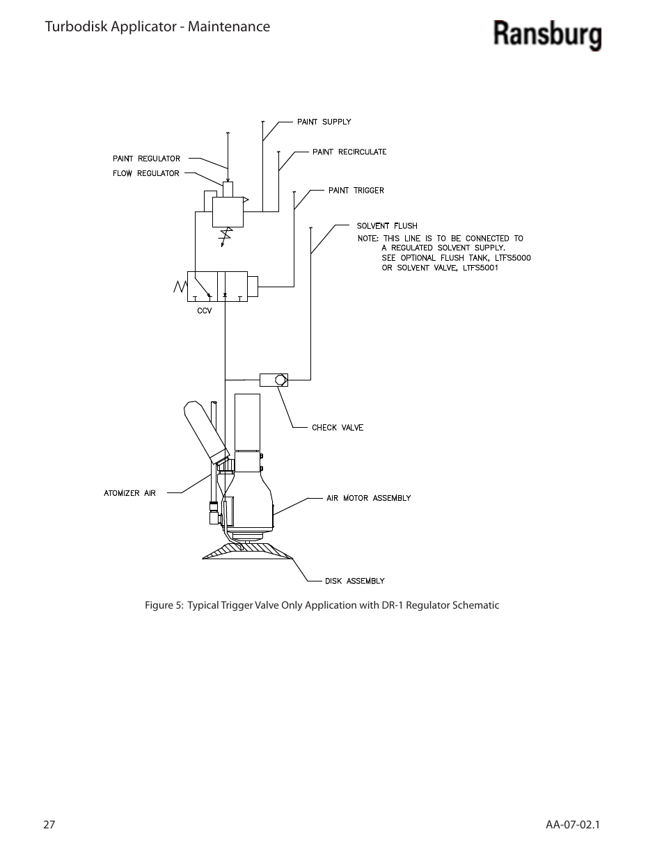 Turbodisk applicator - maintenance | Ransburg Turbodisk Applicator Assembly A11376 User Manual | Page 32 / 78