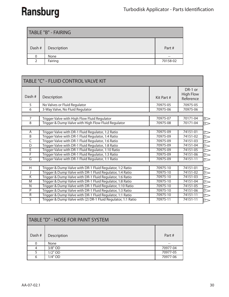 Turbodisk applicator - parts identification, Table "b" - fairing, Table "d" - hose for paint system | Table "c" - fluid control valve kit | Ransburg Turbodisk Applicator Assembly A11376 User Manual | Page 35 / 78