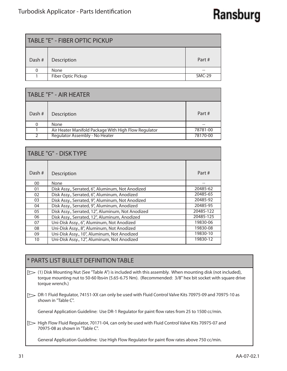 Turbodisk applicator - parts identification, Parts list bullet definition table, Table "e" - fiber optic pickup | Table "g" - disk type, Table "f" - air heater | Ransburg Turbodisk Applicator Assembly A11376 User Manual | Page 36 / 78