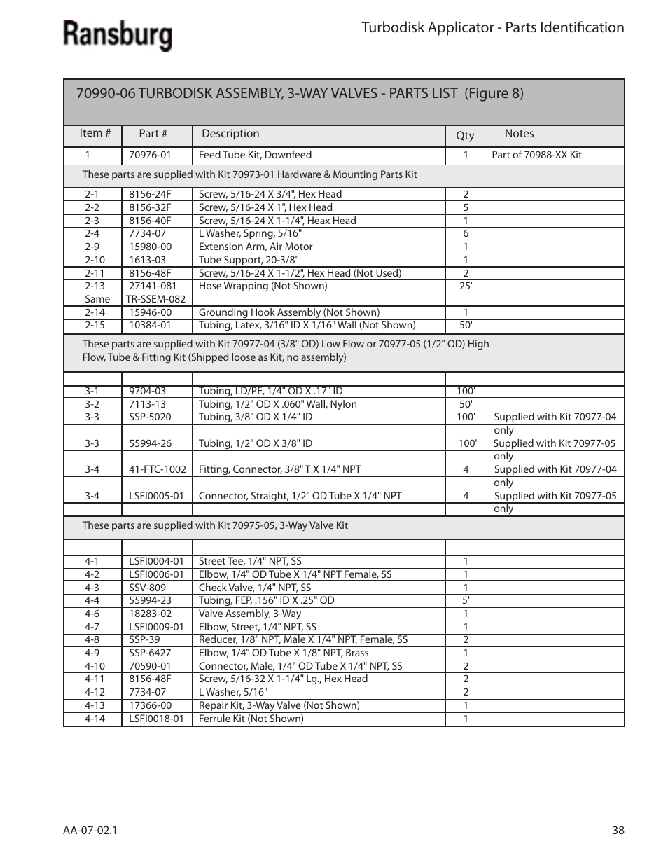Turbodisk applicator - parts identification | Ransburg Turbodisk Applicator Assembly A11376 User Manual | Page 43 / 78