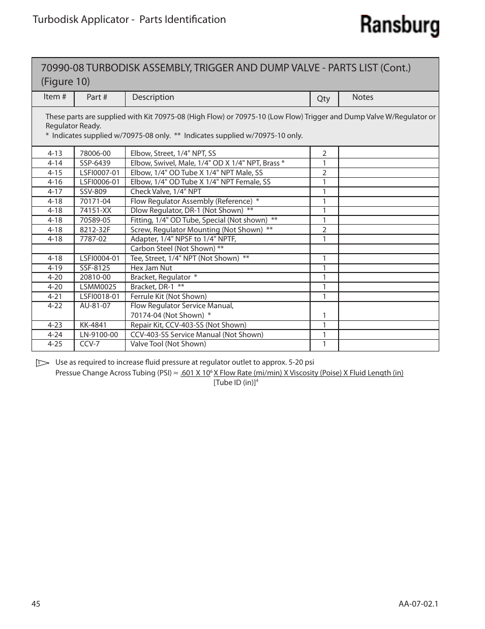 Turbodisk applicator - parts identification | Ransburg Turbodisk Applicator Assembly A11376 User Manual | Page 50 / 78