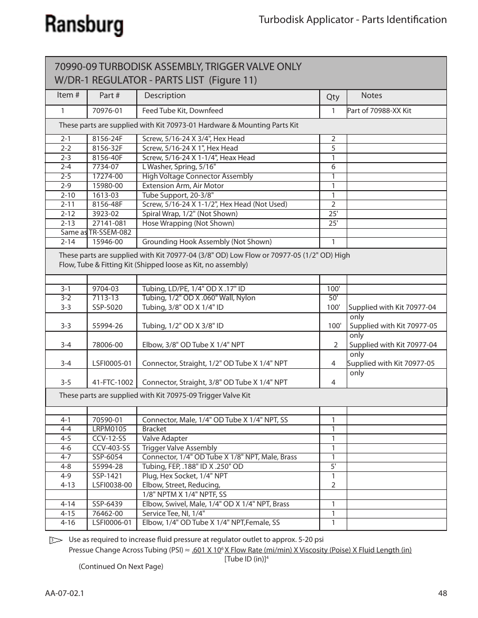 Turbodisk applicator - parts identification | Ransburg Turbodisk Applicator Assembly A11376 User Manual | Page 53 / 78