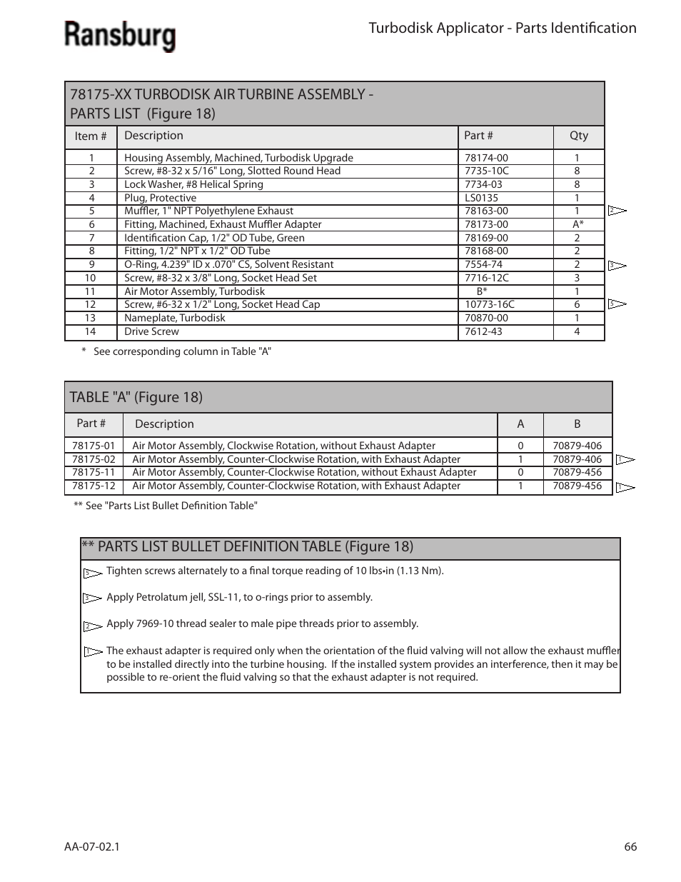 Turbodisk applicator - parts identification, Table "a" (figure 18), Parts list bullet definition table (figure 18) | Ransburg Turbodisk Applicator Assembly A11376 User Manual | Page 71 / 78