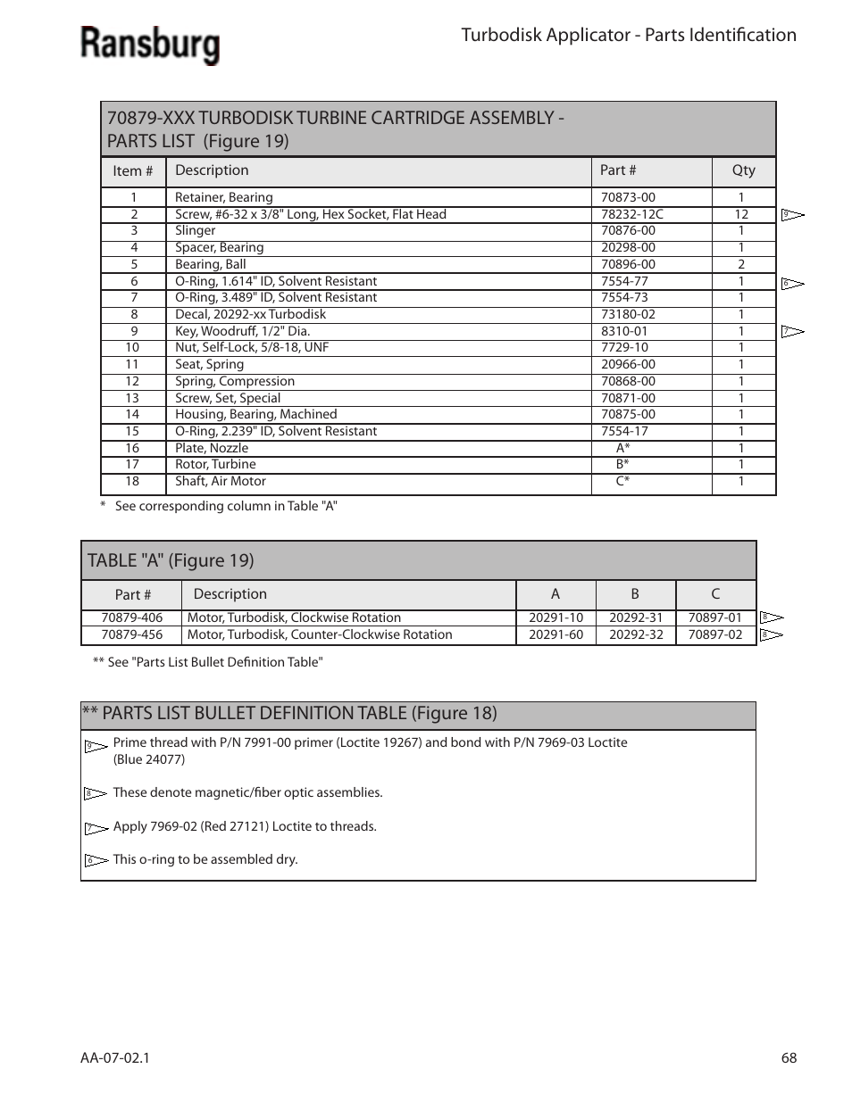 Turbodisk applicator - parts identification, Table "a" (figure 19), Parts list bullet definition table (figure 18) | Ransburg Turbodisk Applicator Assembly A11376 User Manual | Page 73 / 78