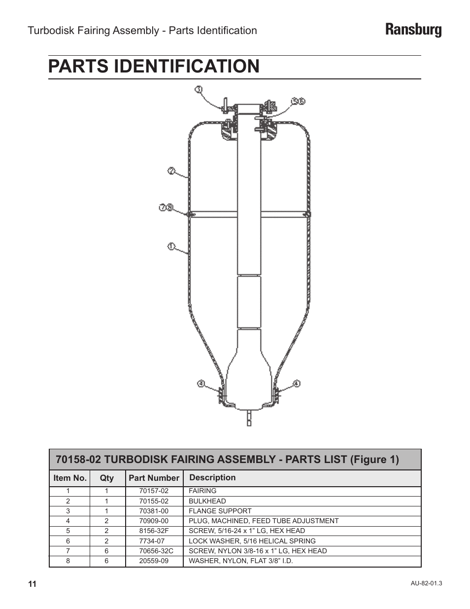 Parts identification, Ransburg, Turbodisk fairing assembly - parts identification | Ransburg Turbodisk Fairing Assembly 70158 User Manual | Page 14 / 17