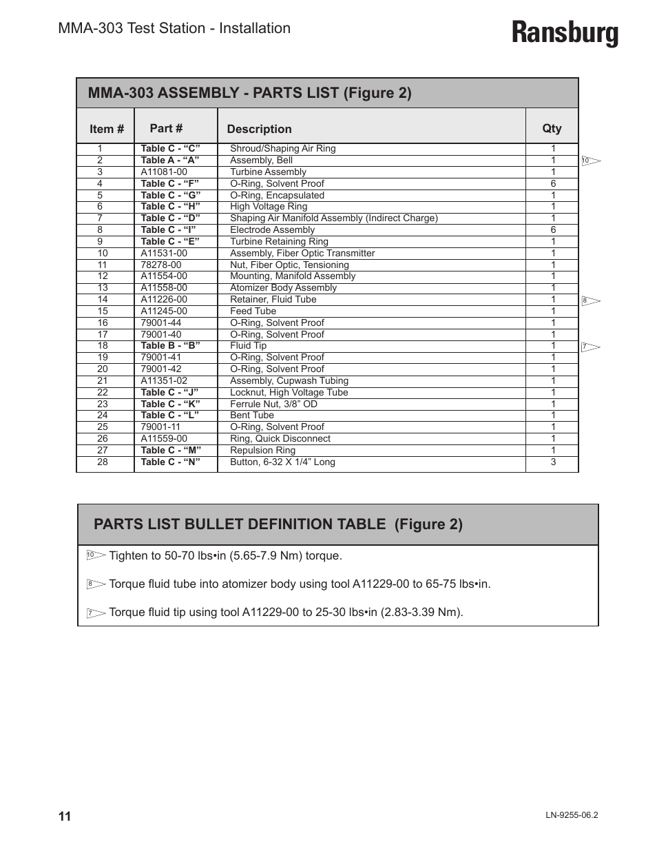 Ransburg, Mma-303 test station - installation, Mma-303 assembly - parts list (figure 2) | Parts list bullet definition table (figure 2) | Ransburg MMA-303 Direct_Ind Test Stand User Manual | Page 14 / 26
