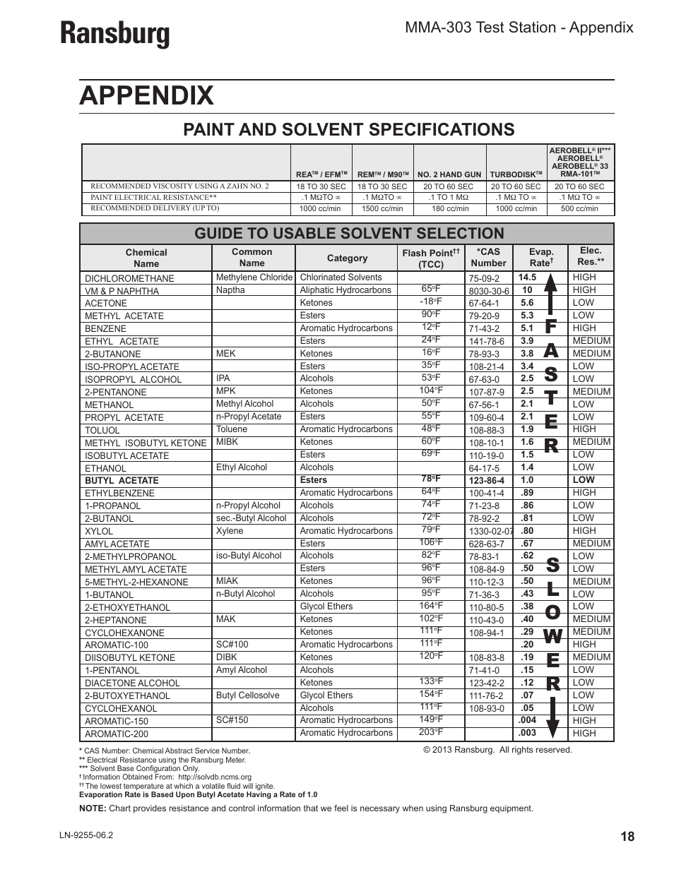 Ransburg, Appendix, Paint and solvent specifications | Guide to usable solvent selection, Mma-303 test station - appendix | Ransburg MMA-303 Direct_Ind Test Stand User Manual | Page 21 / 26
