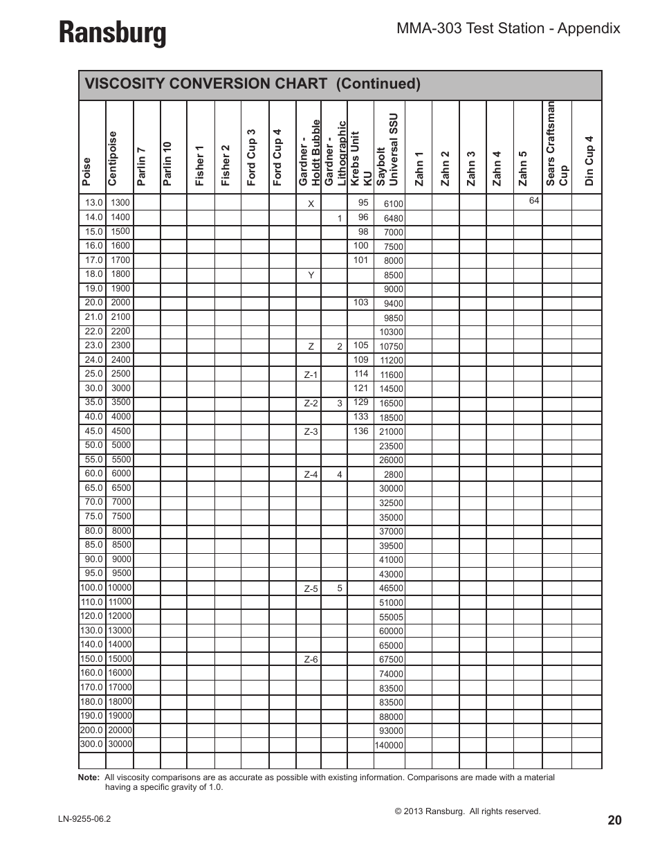 Ransburg, Mma-303 test station - appendix, Viscosity conversion chart (continued) | Ransburg MMA-303 Direct_Ind Test Stand User Manual | Page 23 / 26